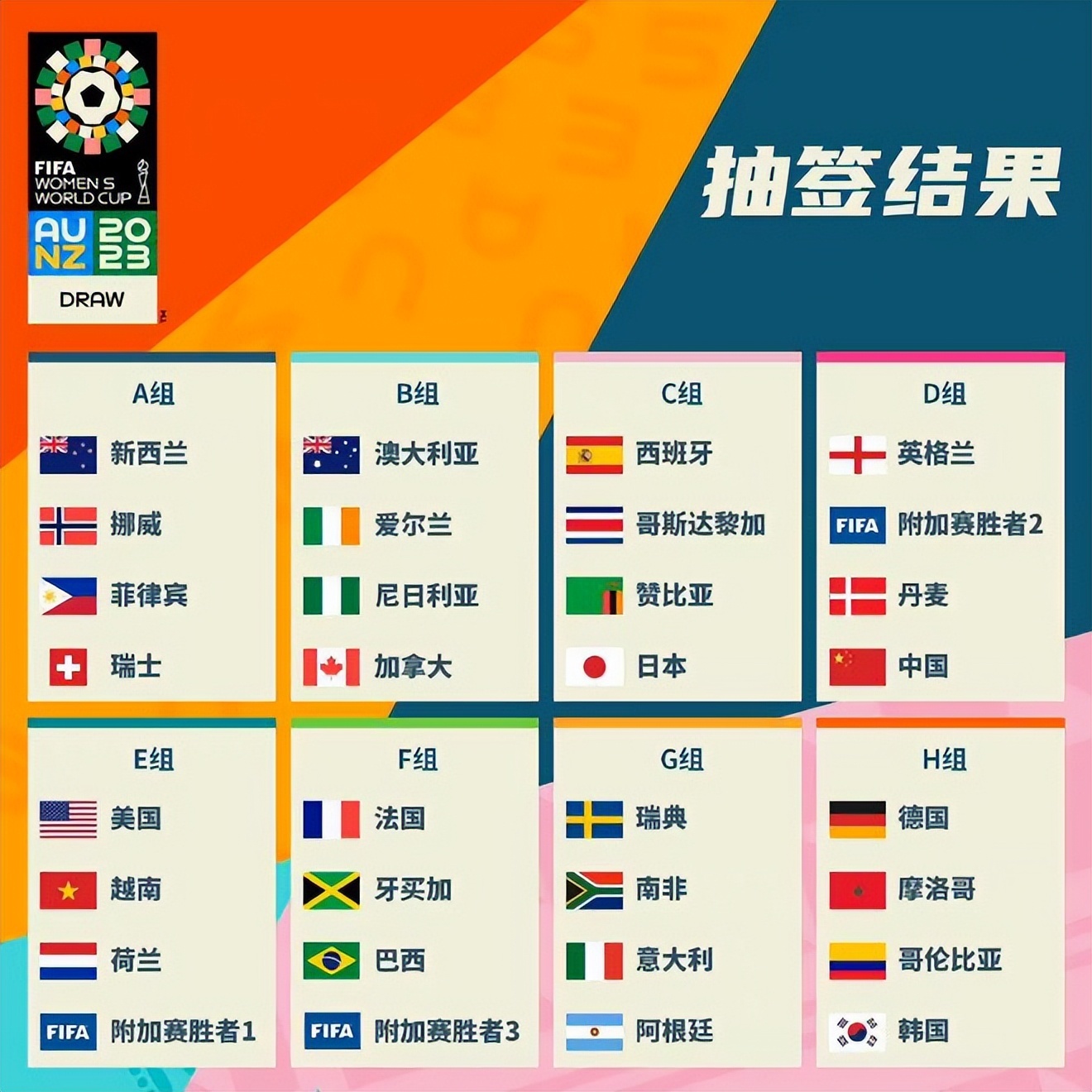 回归更